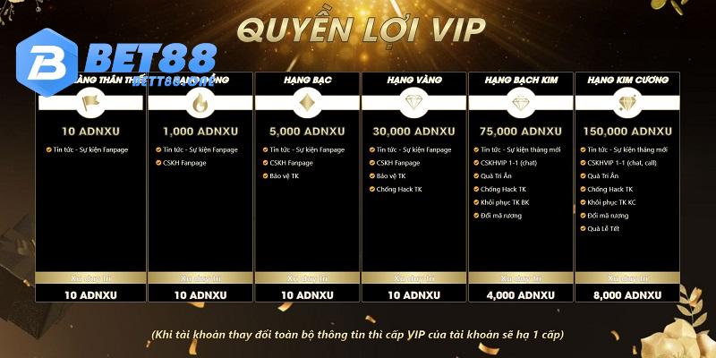Nội dung chương trình nhận quà cấp vip